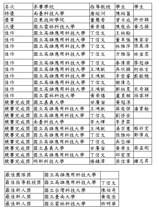 得獎名單.jpg