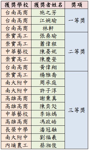 非英語組獲獎名單.jpg