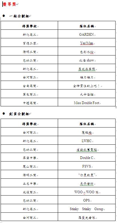 得獎名單2.JPG